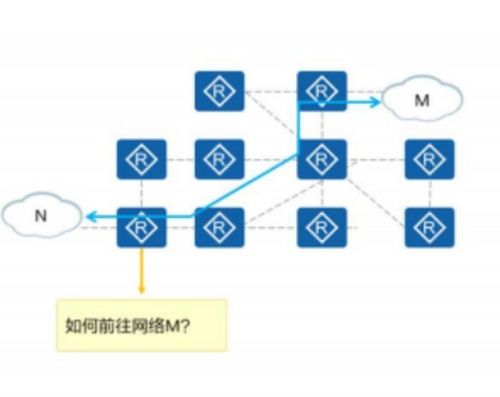 网络工程师学习必备 路由器的工作原理，你真的懂了吗？