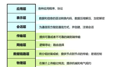 网络工程师认证之路 第一章——承接网络工程