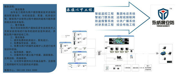 武汉网络维护及布线专家 58网邻通一站式网络工程解决方案