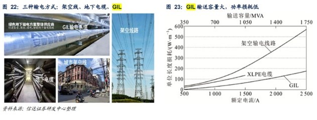 安靠智电 AIGC算力狂潮下的电网扩容先锋